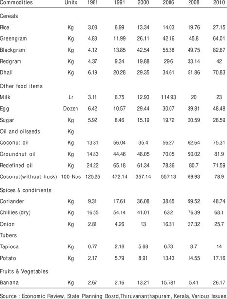 Regional indices & commodity table